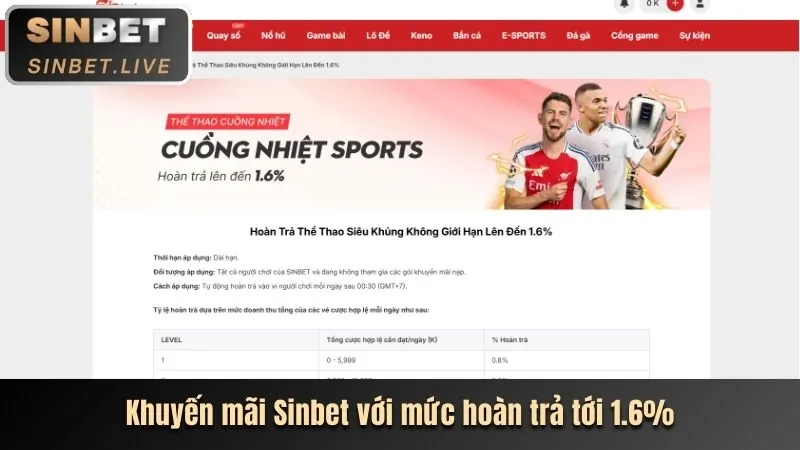 Tiền thưởng nạp lại VIP hàng tuần